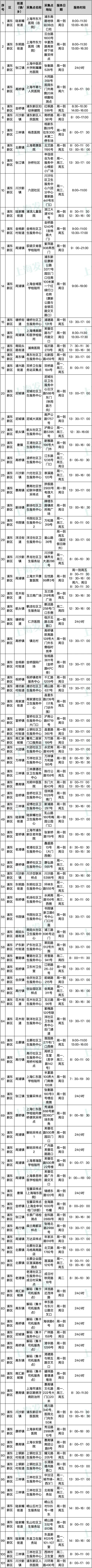 上海常态化核酸采样点第一批名单公布