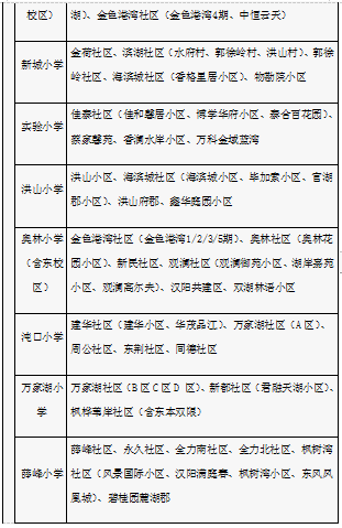有变化！武汉各区中小学对口划片范围出炉！