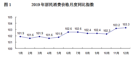 北京发布2019年国民经济和社会发展统计公报