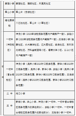 有变化！武汉各区中小学对口划片范围出炉！