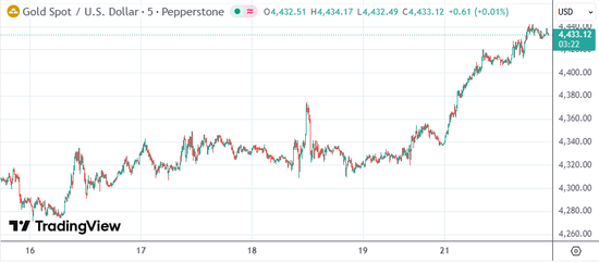 金价彻底爆了！有人拖行李箱抢购