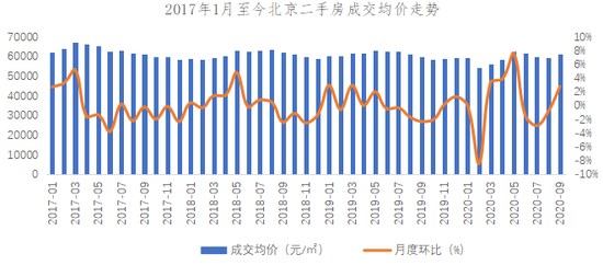 △数据来源:贝壳研究院