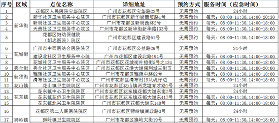 广州花都、荔湾、增城、白云最新通告