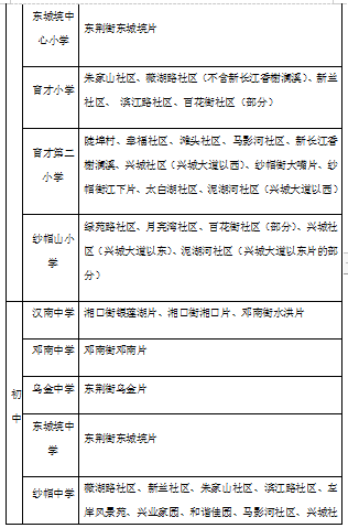 有变化！武汉各区中小学对口划片范围出炉！