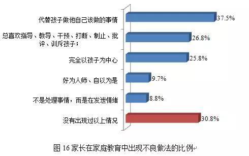 上海超40%受访家长自渔民网获中华鲟认"不称职