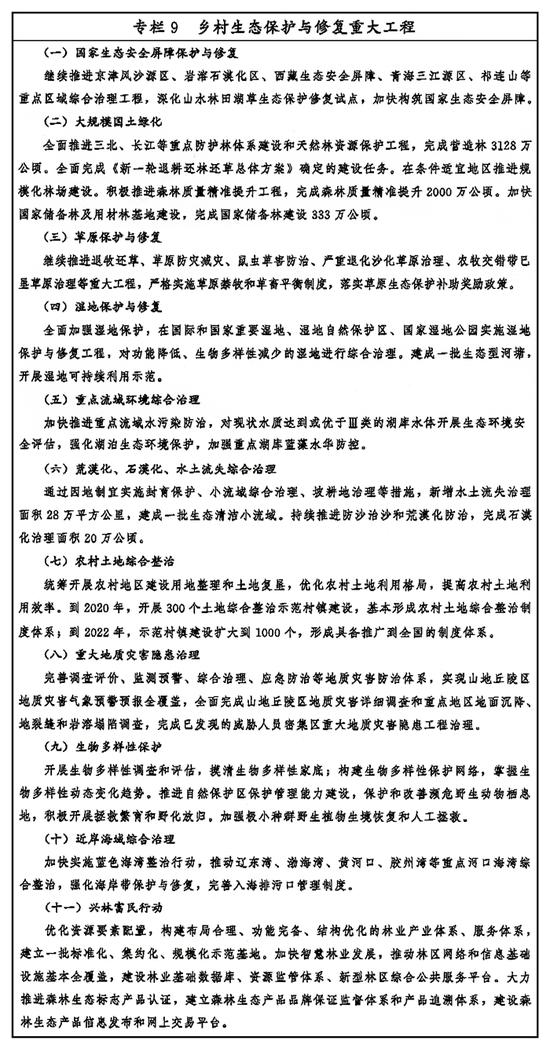 专栏9 乡村生态保护与修复重大工程 新华社发