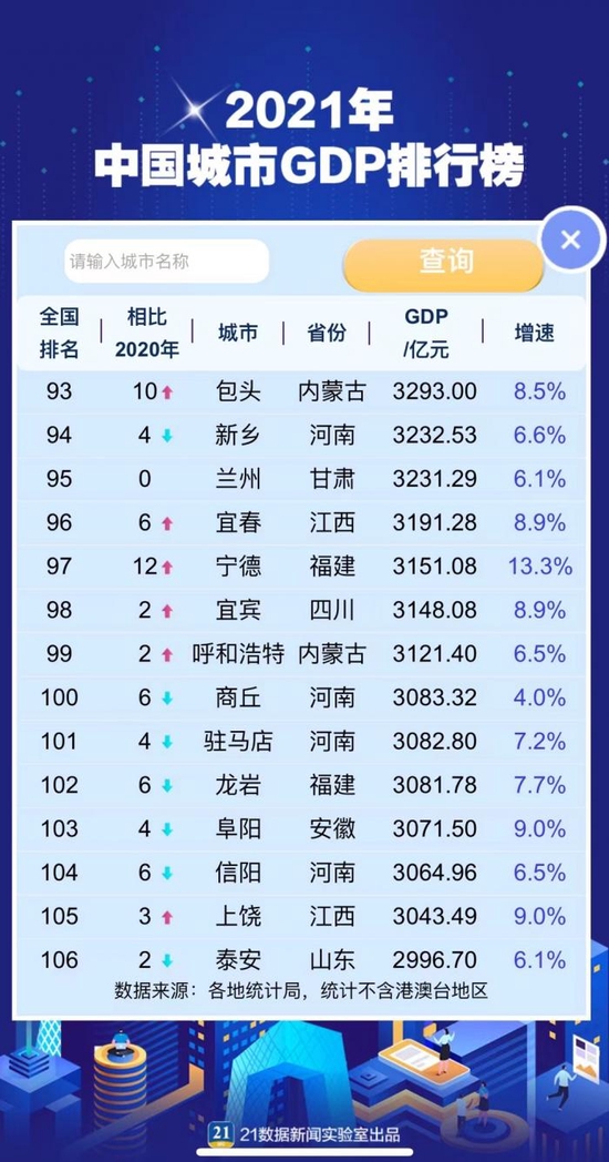 中国gdp世界排名_世界人均gdp排名(中国人均GDP,人均纯收入分别世界排名第几)(2)