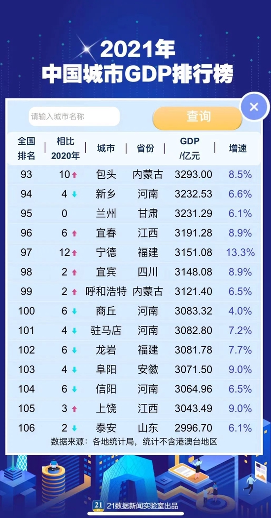 城市gdp排行_中国城市gdp排名_中国gdp城市排名-金投外汇网-金投网(2)