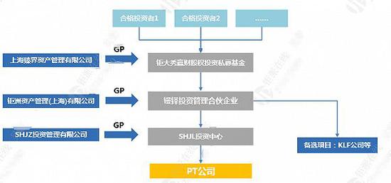 王思聪成立熊猫tv