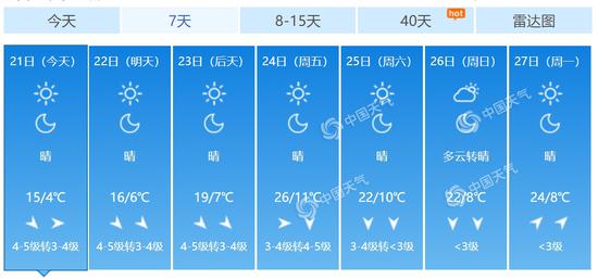 连刮三天!北京今日依然北风唱“主场” 阵风可