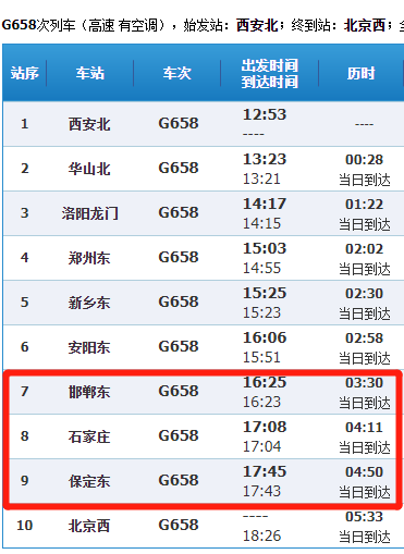 一密接所乘列车途经石家庄站、邯郸东站、保定东站！石家庄鹿泉区、栾城区紧急提示！