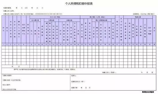 劳务报酬、稿酬等