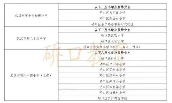 有变化！武汉各区中小学对口划片范围出炉！