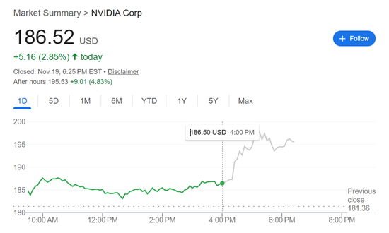 黄仁勋抨击“AI泡沫论”：英伟达产品需求爆棚 AI正给客户带来回报