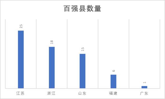 2019广东省人均gdp_广东梅州市,人均GDP最低城市的突围之路(2)