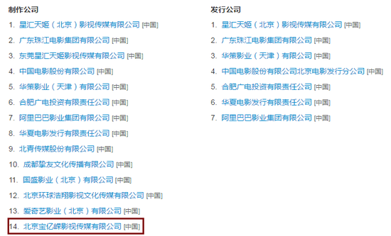 28亿&ldquo;豪赌&rdquo;票房 王宝强的投资眼光到底怎么样？