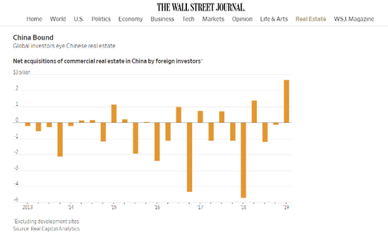 外资对中国商业地产投资创新高。图片来源：《华尔街日报》报道截图