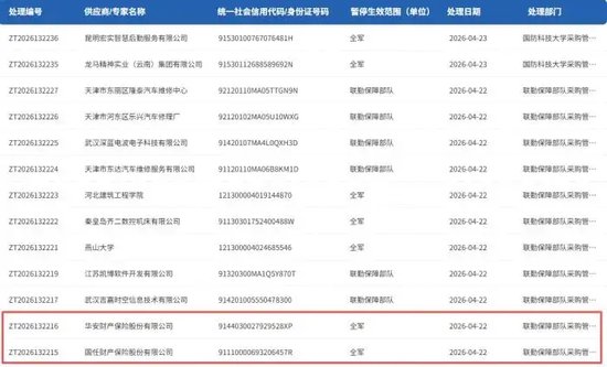 两家百亿财险被暂停全军采购资格