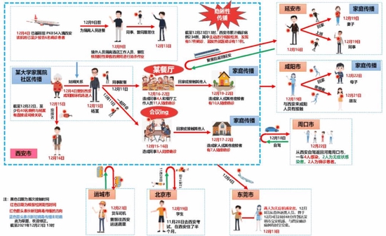 陕西疫情首例病例如何发现的？与东莞两名病例有关