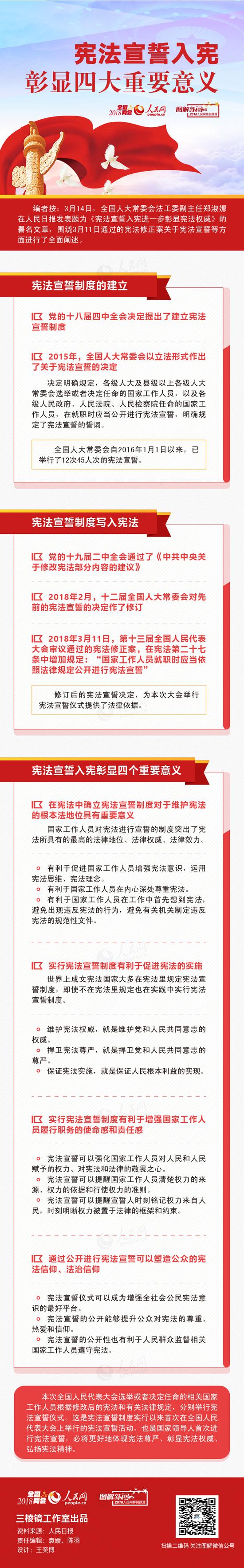 图解宪法宣誓入宪彰显四大重要意义