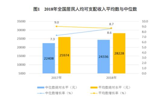 图片来源：国家统计局