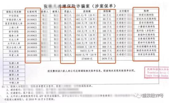 ▲天津警方补充提交的保单明细。受访者供图
