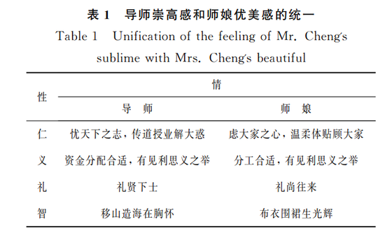 吹捧导师和师娘的“神论文”上核心期刊 网友炸