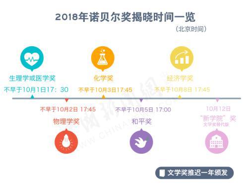 è¯ºè´å°å¥ä»ä½èæ¥ï¼