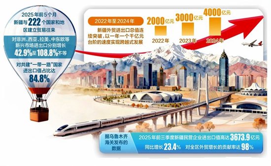 聚焦丨一家出口企业背后的新疆外贸发展密码