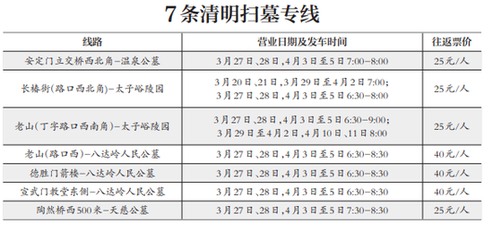 扫墓祭奠活动,3月20日至4月11日,公交集团陆续开通由市区直达温泉墓园