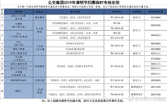 北京公交集团2019年清明节期间开通临时扫墓专线。图片来源：北京公交集团