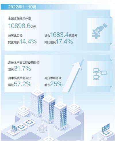 山东自贸试验区青岛片区一瞥。韩加君摄(人民视觉)