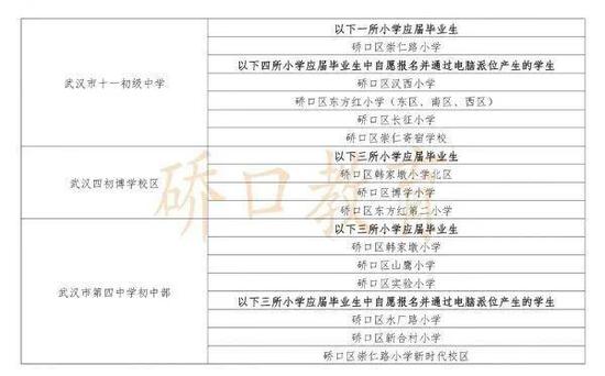 有变化！武汉各区中小学对口划片范围出炉！