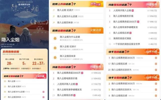 8月30日《隐入尘烟》全网热搜汇总 图据猫眼专业版