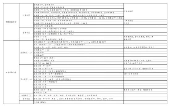 有变化！武汉各区中小学对口划片范围出炉！