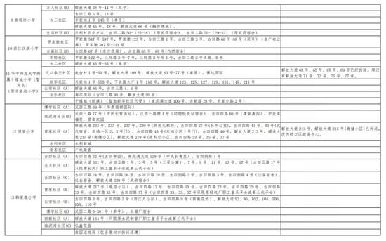 有变化！武汉各区中小学对口划片范围出炉！