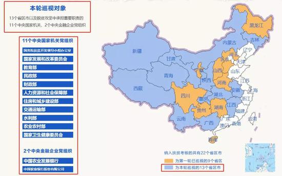  △十九届中央第二轮巡视26个巡视对象