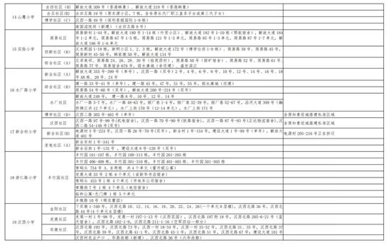 有变化！武汉各区中小学对口划片范围出炉！
