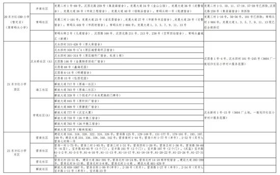 有变化！武汉各区中小学对口划片范围出炉！