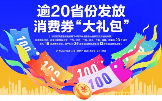 逾20省份发放消费券“大礼包” 借“五一”热潮释放二季度消费活力