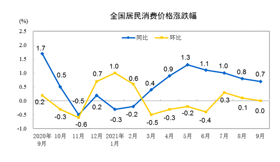 图片来源：国家统计局