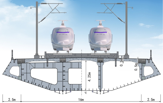 新型流线形钢混组合梁结构 　。ㄍ荚：铁四院严爱国团队）