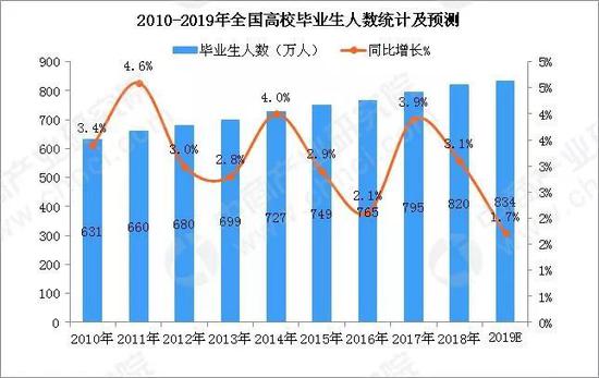 高利润为商家带来财富，但溢价转嫁到学生身上，则成为负担。