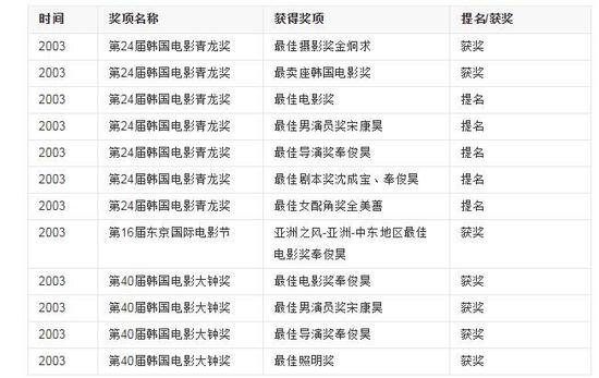 杀人回忆结局:《杀人回忆》原型凶手找到 警察重启案件发现端倪