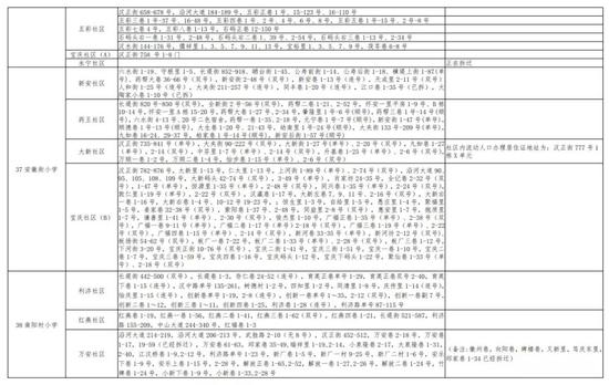 有变化！武汉各区中小学对口划片范围出炉！