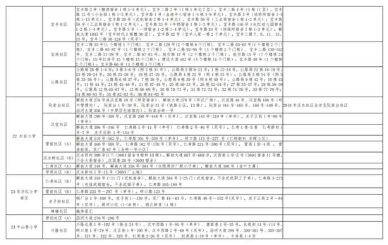有变化！武汉各区中小学对口划片范围出炉！