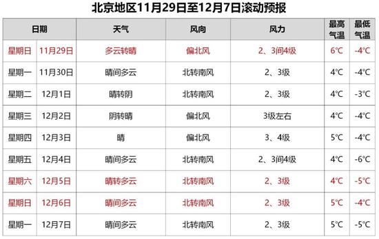 北京11月将以晴收尾12月冷空气开场 社会 新闻 映象网 北京11月将以晴收尾12月冷空气开场 社会 新闻 映象网