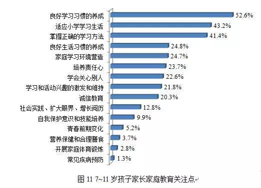 上海超40%受访家长自渔民网获中华鲟认"不称职