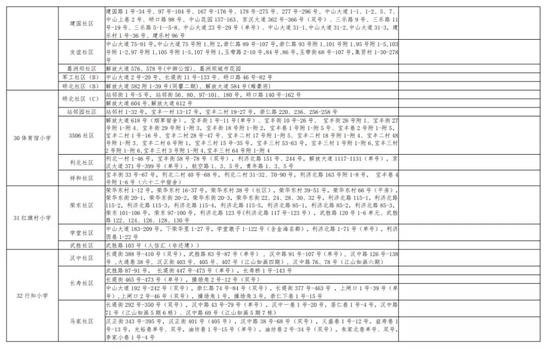 有变化！武汉各区中小学对口划片范围出炉！