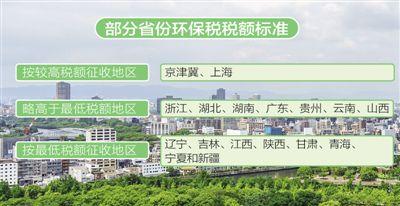 资料来源:国家税务总局 制图:李姿阅